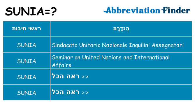מה הפירוש sunia