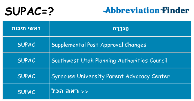 מה הפירוש supac