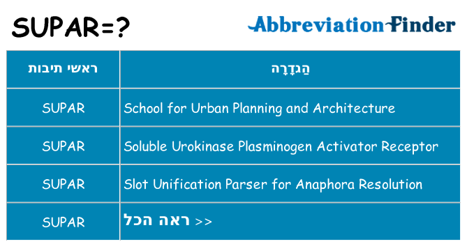 מה הפירוש supar