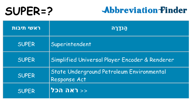 מה הפירוש super