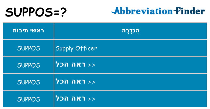 מה הפירוש suppos