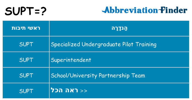מה הפירוש supt