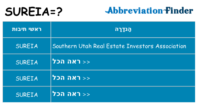 מה הפירוש sureia