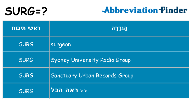 מה הפירוש surg