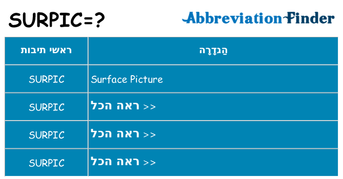 מה הפירוש surpic