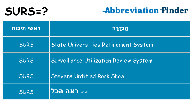 מה הפירוש surs