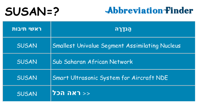 מה הפירוש susan