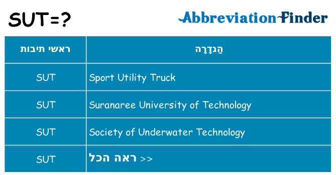 מה הפירוש sut