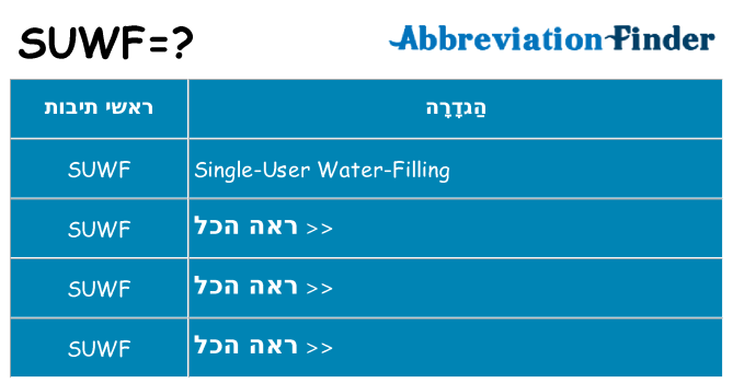 מה הפירוש suwf