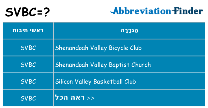 מה הפירוש svbc