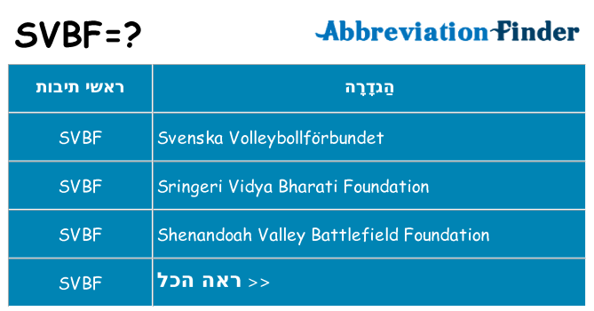 מה הפירוש svbf