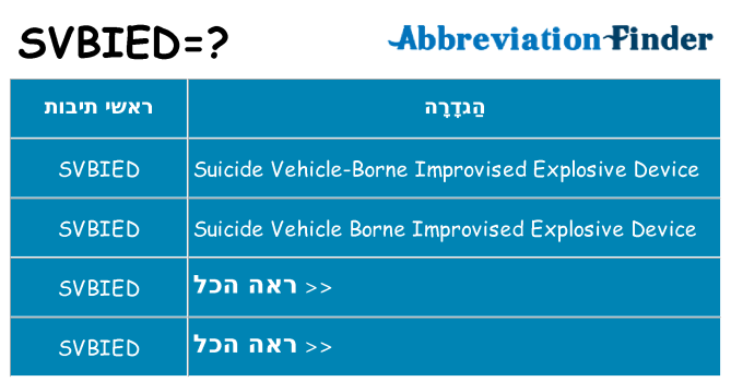 מה הפירוש svbied