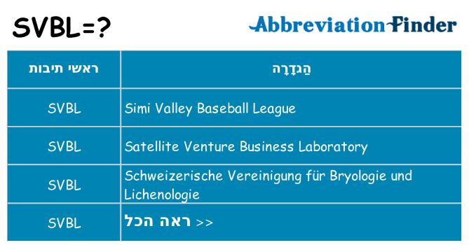 מה הפירוש svbl