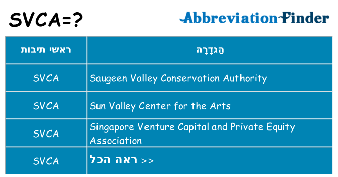 מה הפירוש svca