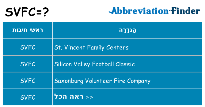 מה הפירוש svfc