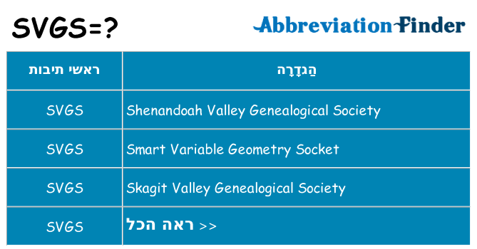 מה הפירוש svgs