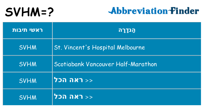 מה הפירוש svhm