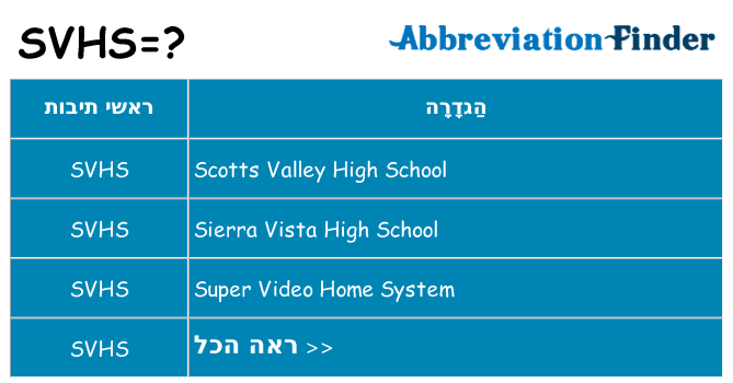 מה הפירוש svhs