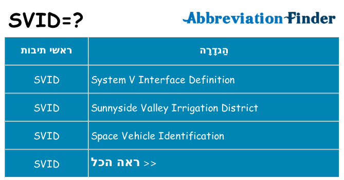 מה הפירוש svid