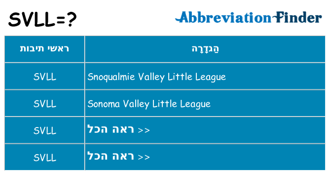 מה הפירוש svll