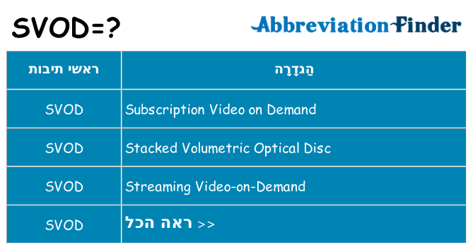 מה הפירוש svod