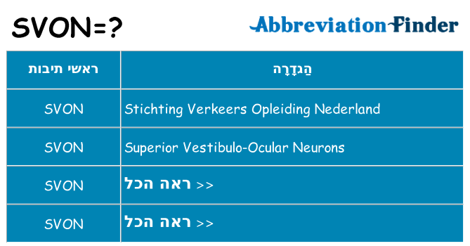 מה הפירוש svon