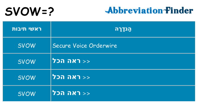 מה הפירוש svow