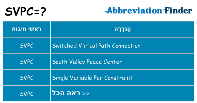 מה הפירוש svpc