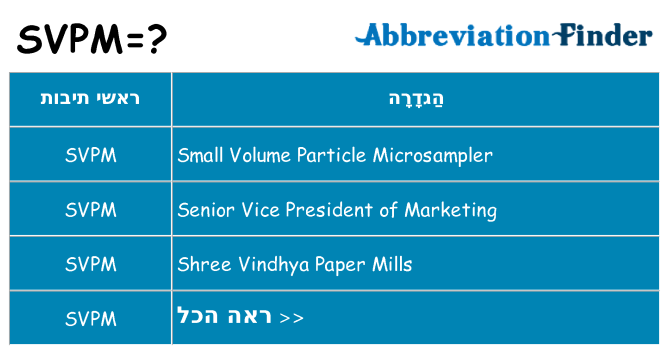 מה הפירוש svpm