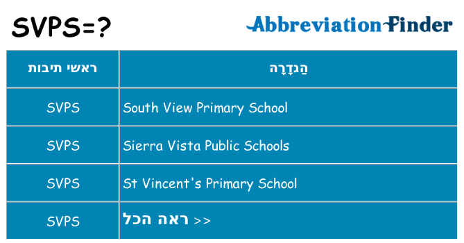 מה הפירוש svps