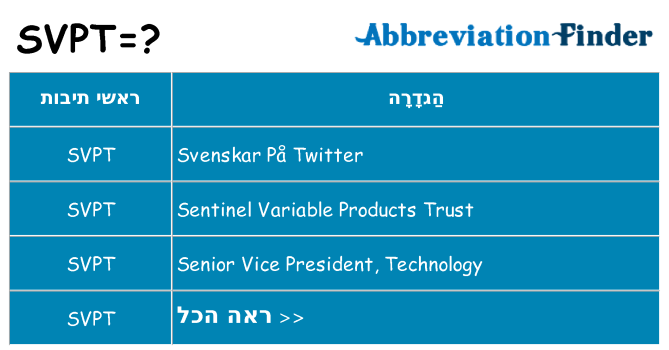 מה הפירוש svpt