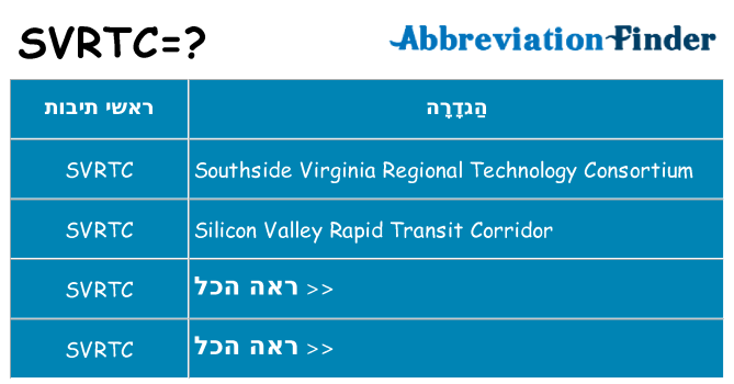 מה הפירוש svrtc