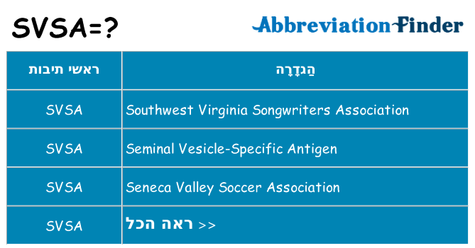 מה הפירוש svsa