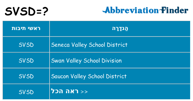 מה הפירוש svsd
