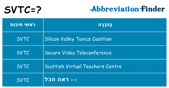 מה הפירוש svtc