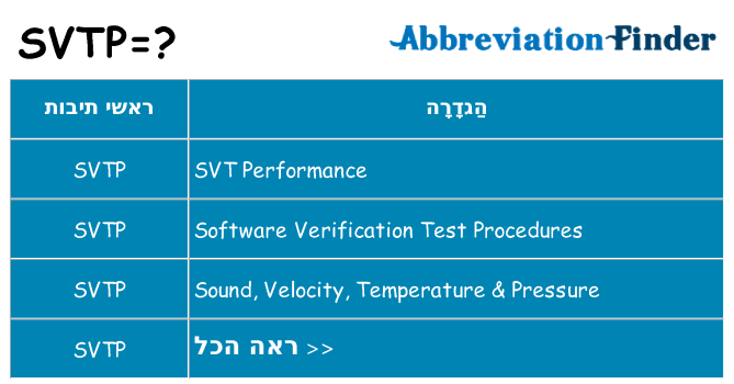 מה הפירוש svtp