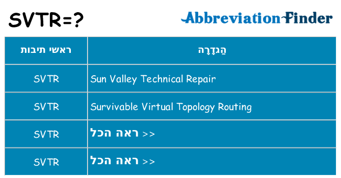 מה הפירוש svtr