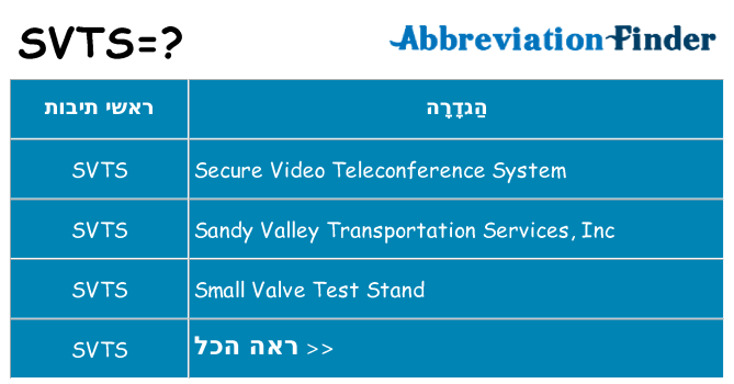 מה הפירוש svts