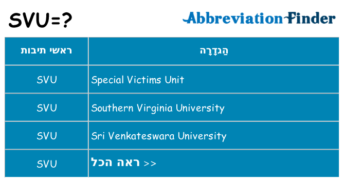 מה הפירוש svu