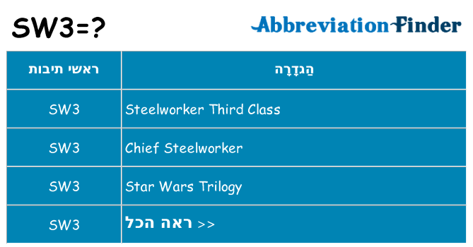 מה הפירוש sw3