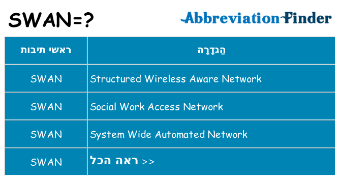 מה הפירוש swan