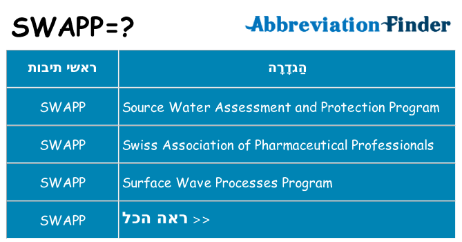 מה הפירוש swapp