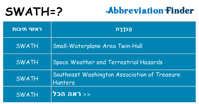 מה הפירוש swath
