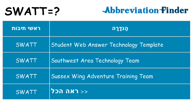 מה הפירוש swatt