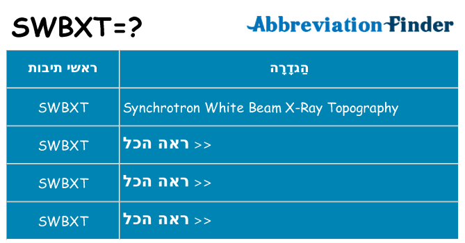 מה הפירוש swbxt