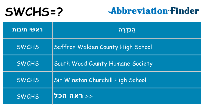מה הפירוש swchs