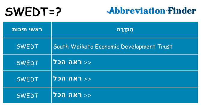 מה הפירוש swedt