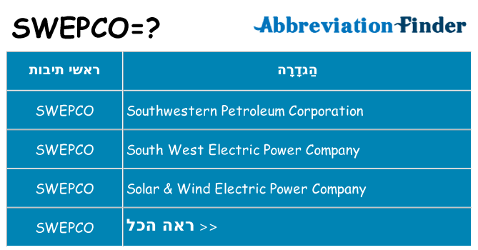 מה הפירוש swepco