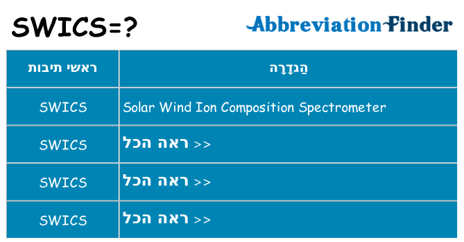 מה הפירוש swics