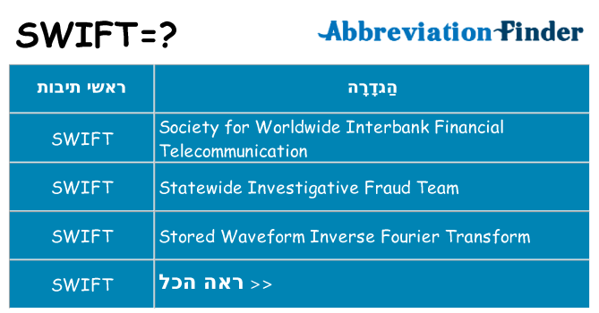 מה הפירוש swift